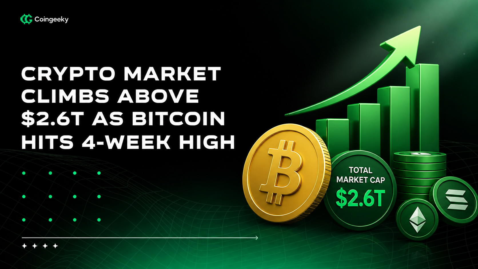 Crypto Market Climbs Above $2.6T as Bitcoin Hits 4-Week High