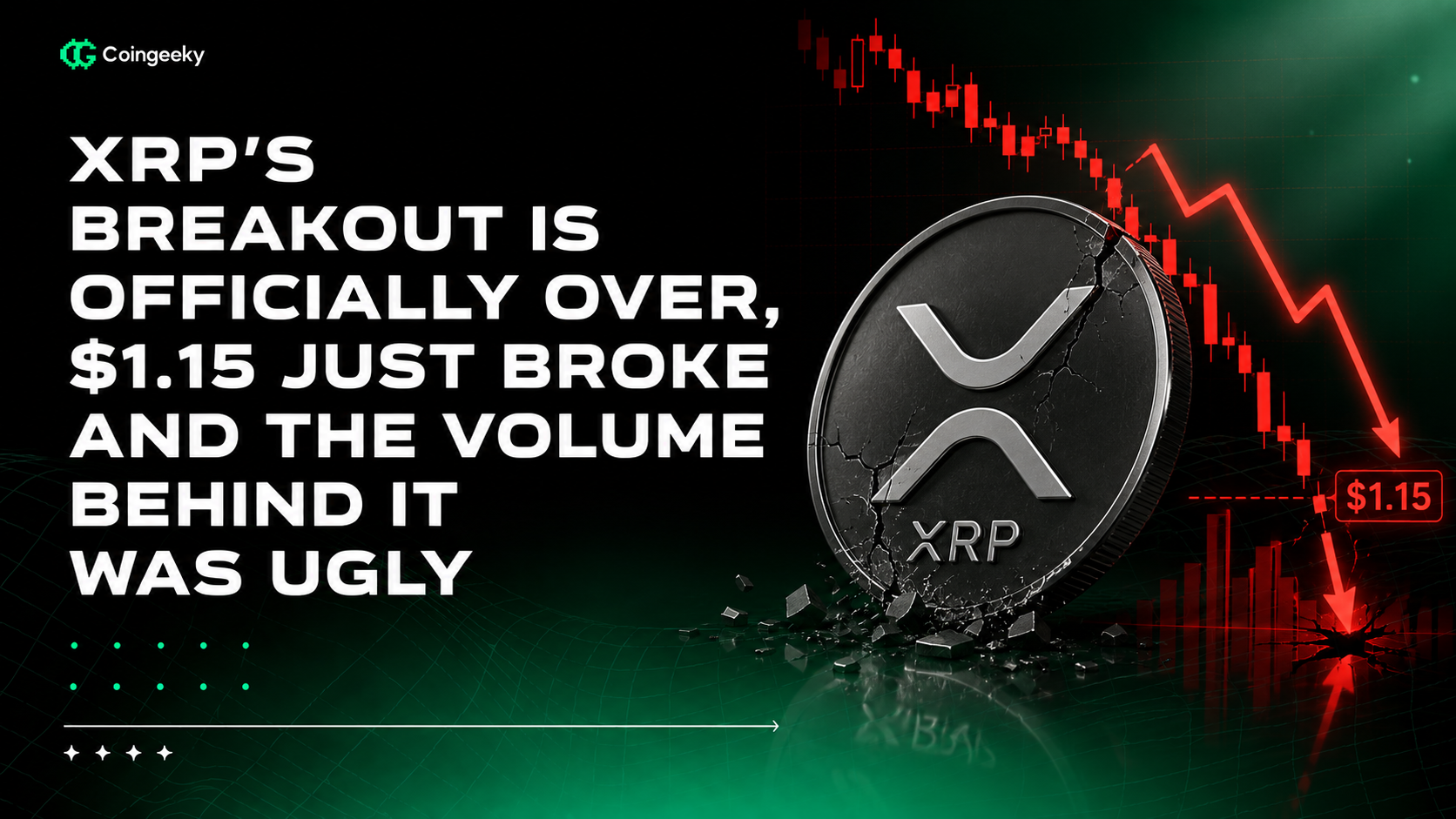 XRP's Breakout Is Officially Over, $1.15 Just Broke and the Volume Behind It Was Ugly